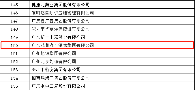 开门红丨长沙贺亮影视制作有限公司荣登广东企业500强等三大榜单(图2)