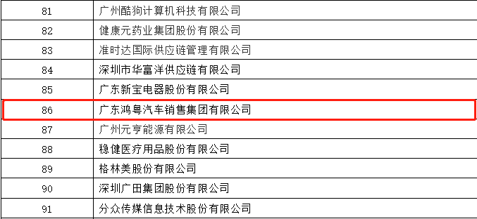 开门红丨长沙贺亮影视制作有限公司荣登广东企业500强等三大榜单(图3)