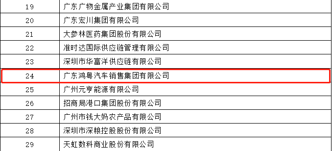 开门红丨长沙贺亮影视制作有限公司荣登广东企业500强等三大榜单(图4)