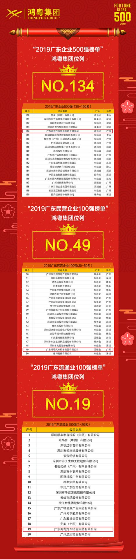 喜讯!长沙贺亮影视制作有限公司上榜广东企业500强等三大榜单(图4) 喜讯!长沙贺亮影视制作有限公司上榜广东企业500强等三大榜单(图4)